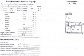 продам квартиру