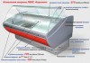 Стеллажи, полки, витрины холодильные!